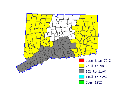 Wages in other areas