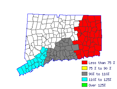 Wages in other areas