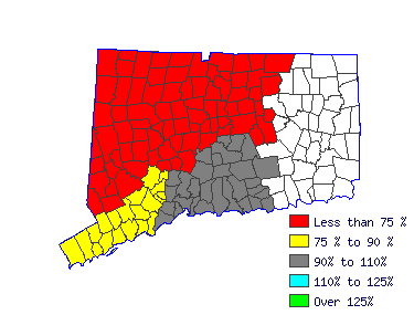 Wages in other areas