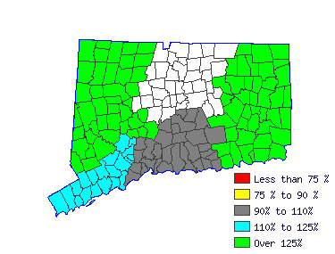 Wages in other areas