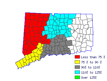 Wages in other areas