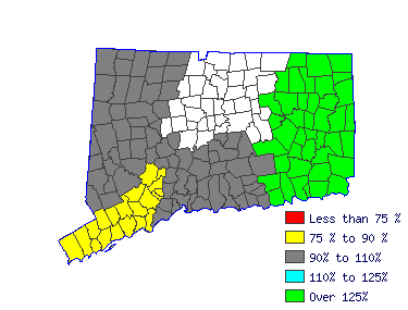 Wages in other areas