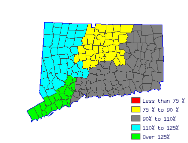 Wages in other areas