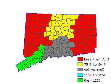 Wages in other areas