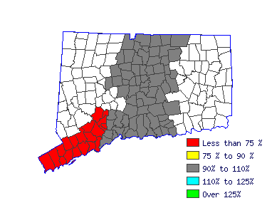 Wages in other areas
