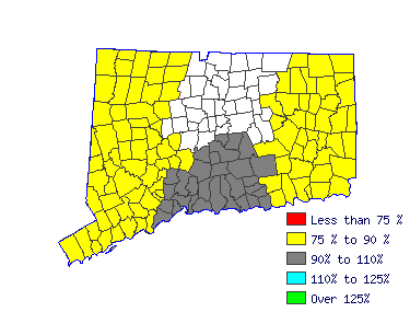 Wages in other areas