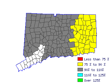 Wages in other areas