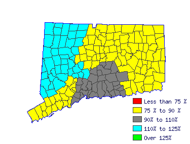 Wages in other areas