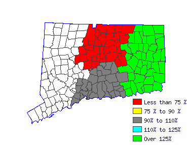 Wages in other areas