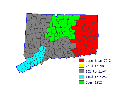 Wages in other areas
