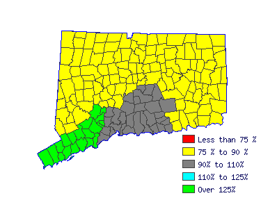 Wages in other areas