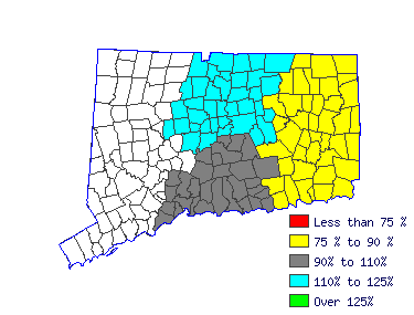 Wages in other areas