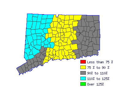 Wages in other areas
