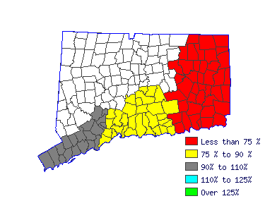 Wages in other areas