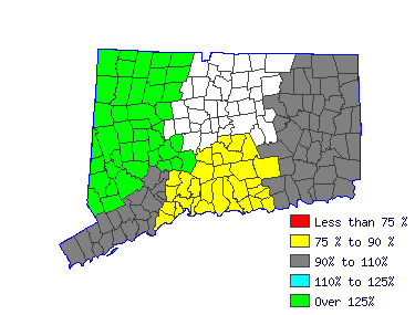 Wages in other areas