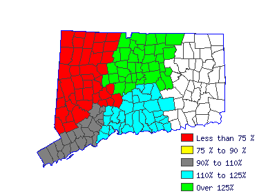 Wages in other areas