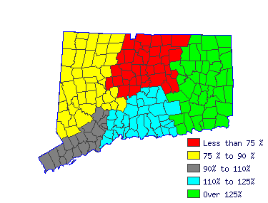 Wages in other areas