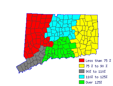 Wages in other areas