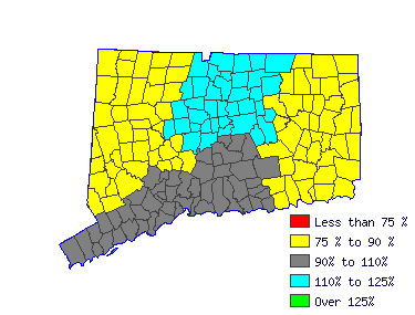 Wages in other areas
