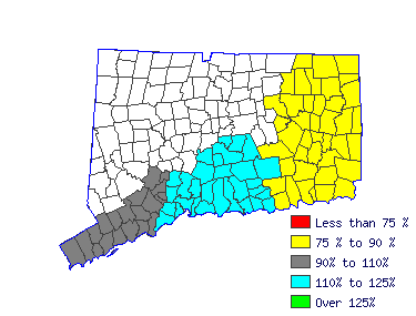 Wages in other areas