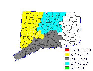 Wages in other areas