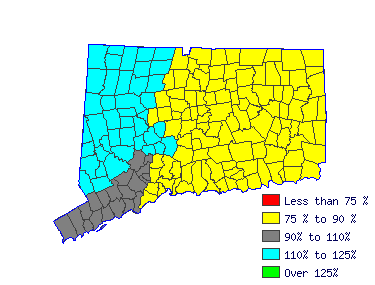 Wages in other areas