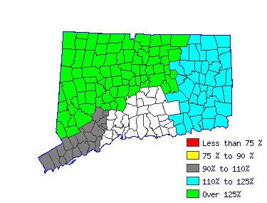 Wages in other areas