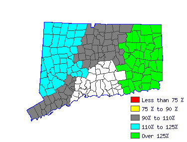 Wages in other areas
