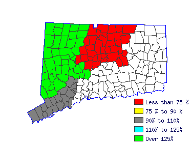 Wages in other areas