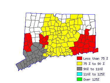 Wages in other areas