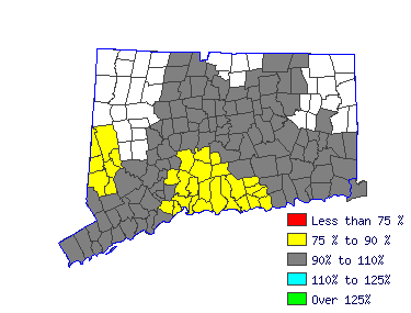 Wages in other areas