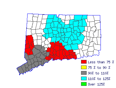 Wages in other areas