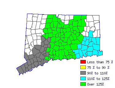 Wages in other areas