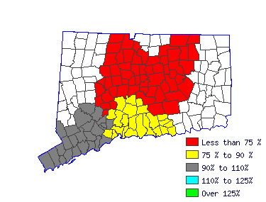 Wages in other areas