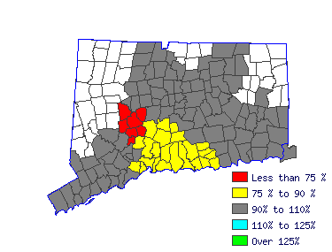 Wages in other areas