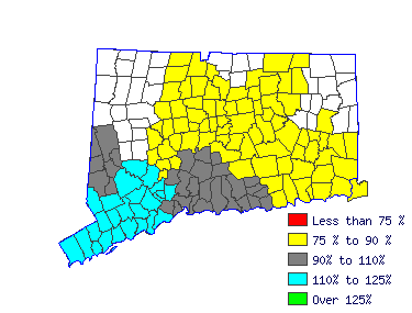 Wages in other areas