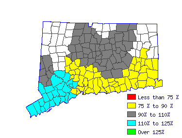 Wages in other areas