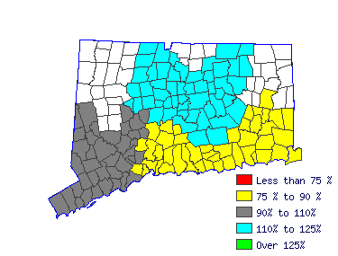 Wages in other areas