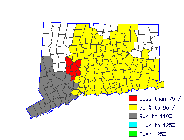 Wages in other areas