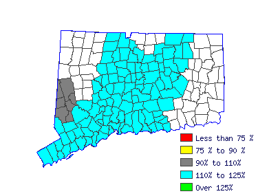 Wages in other areas