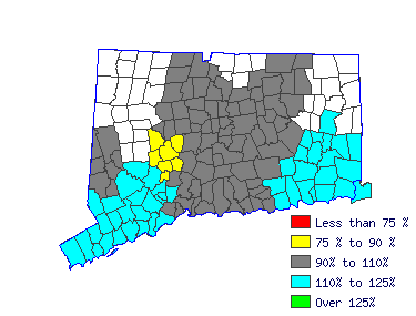 Wages in other areas