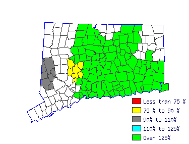 Wages in other areas