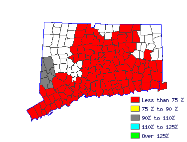 Wages in other areas