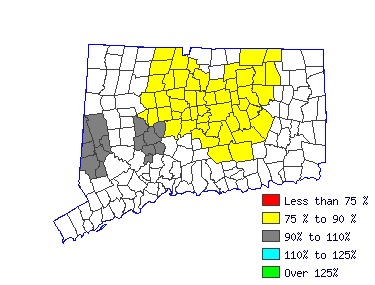 Wages in other areas