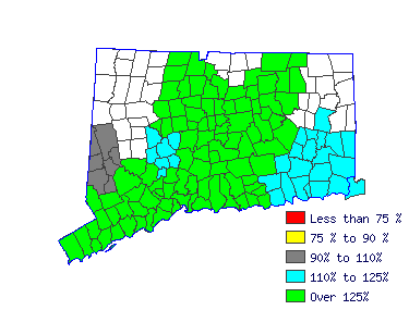 Wages in other areas