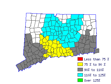 Wages in other areas