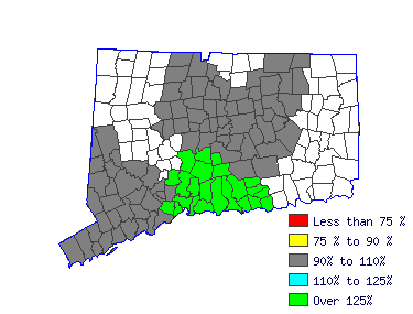 Wages in other areas