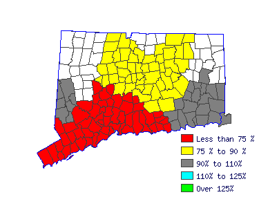 Wages in other areas