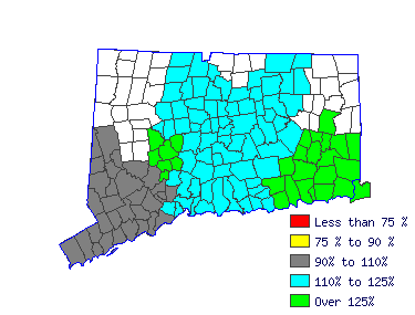 Wages in other areas