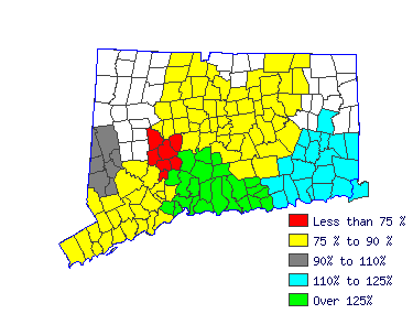 Wages in other areas